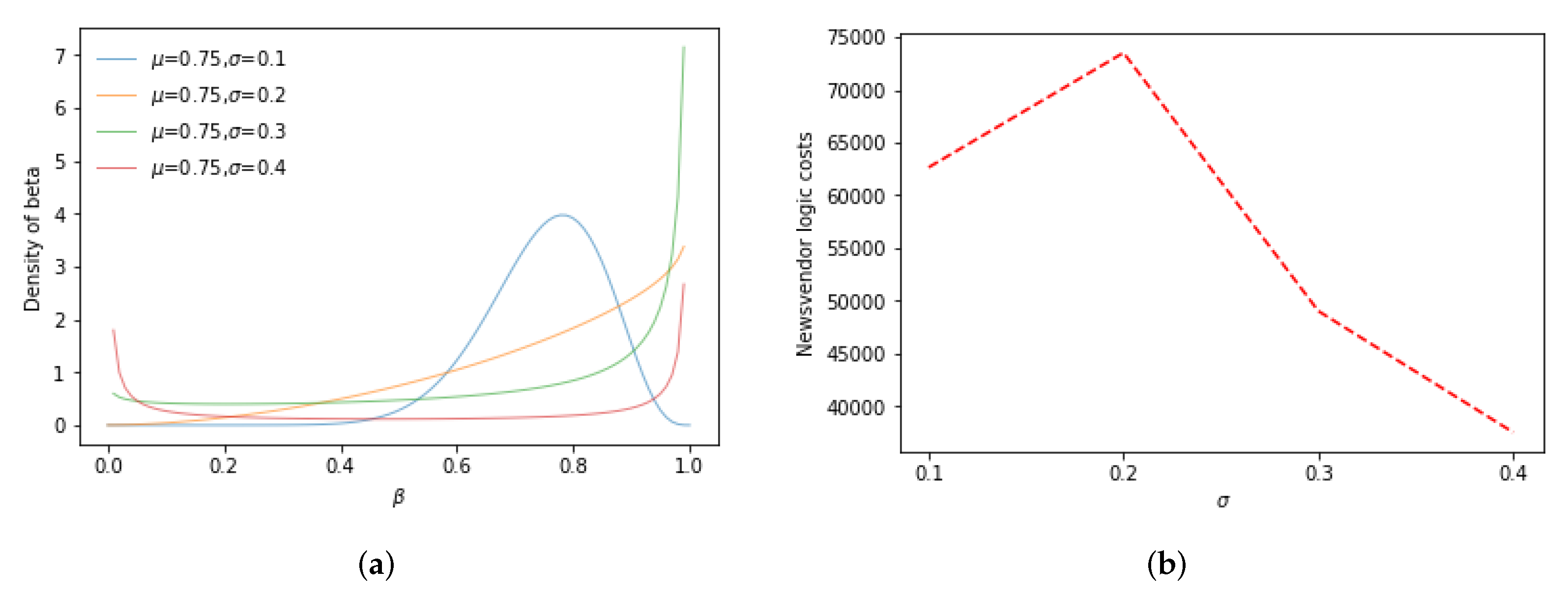 Mathematics 10 00597 g003 Mathematics 10 00597 g003