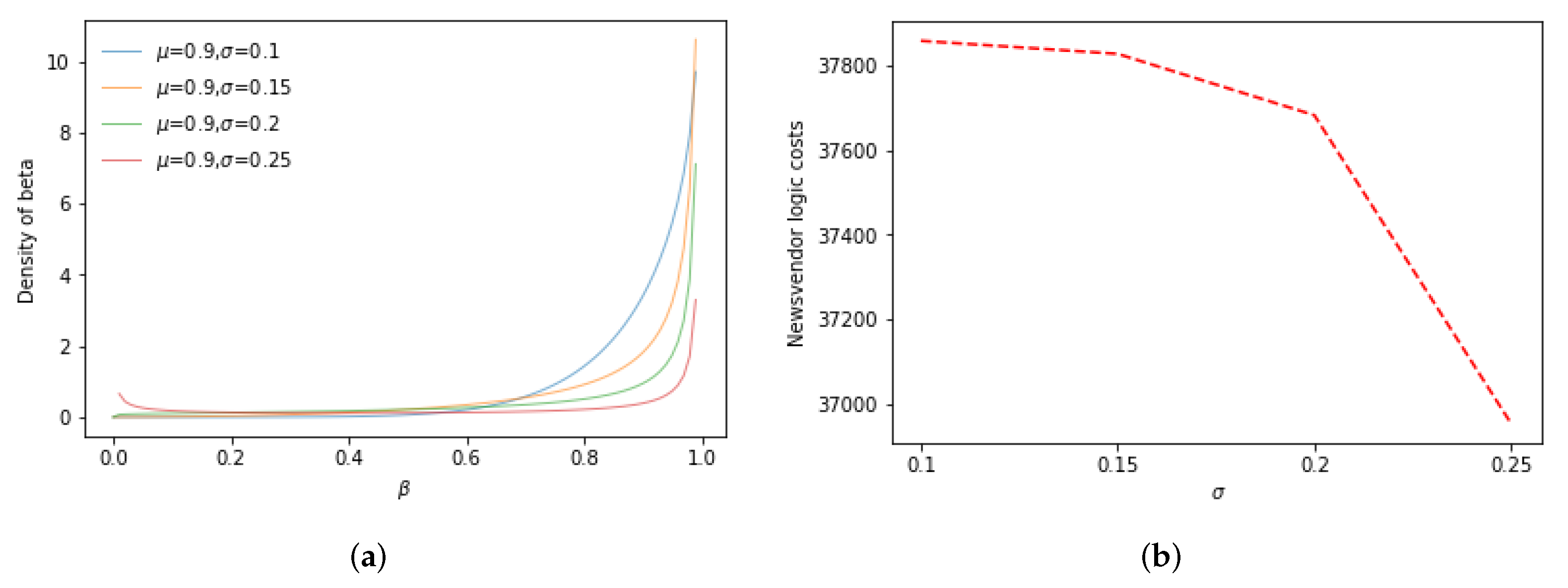 Mathematics 10 00597 g004 Mathematics 10 00597 g004