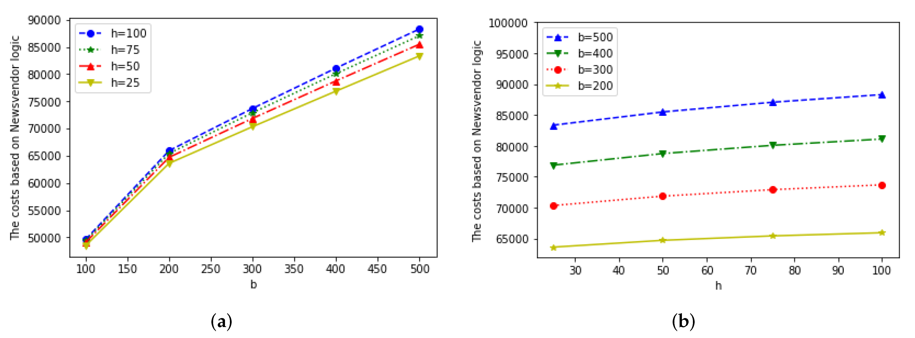 Mathematics 10 00597 g005 Mathematics 10 00597 g005
