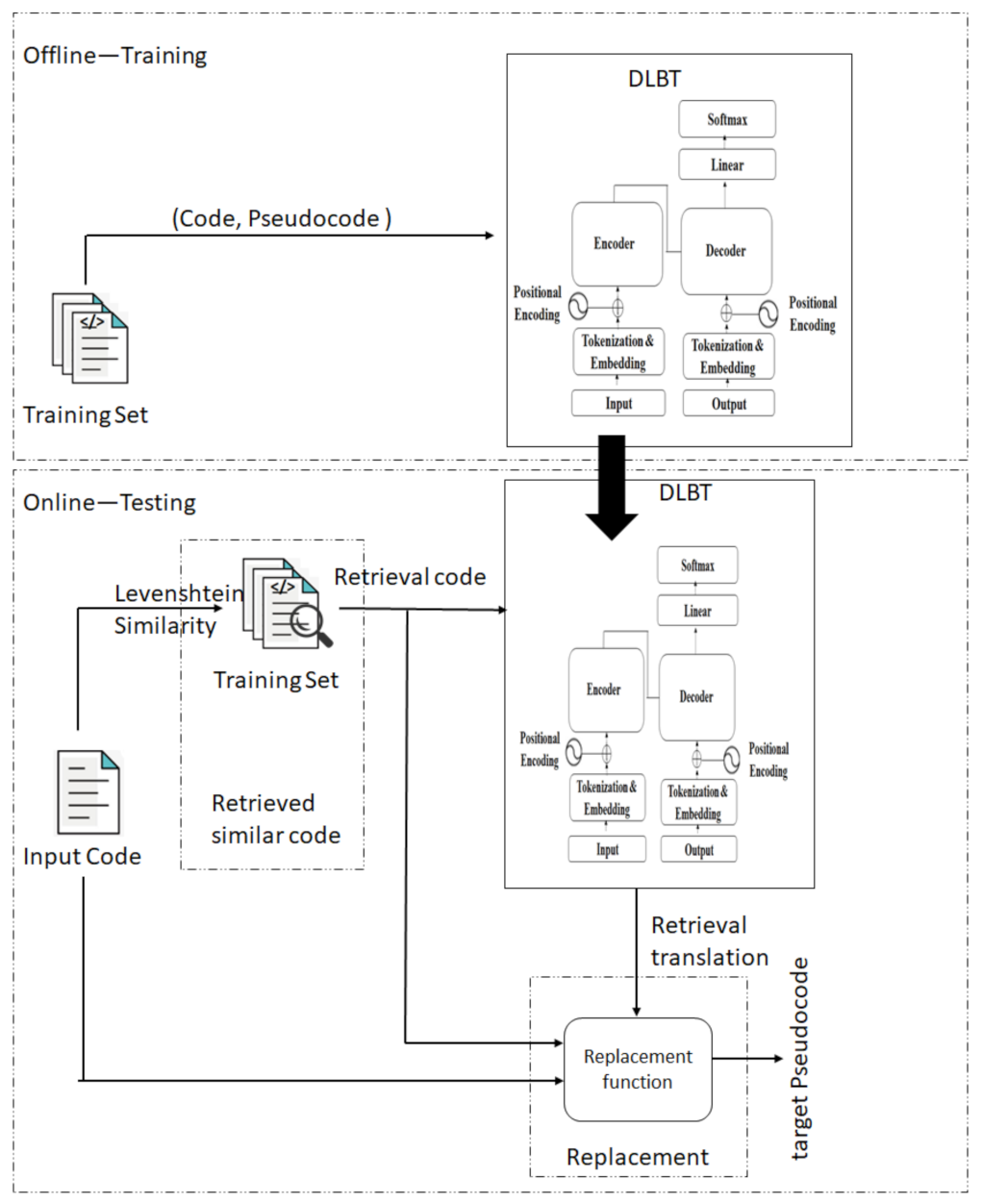 Mathematics 10 00604 g001