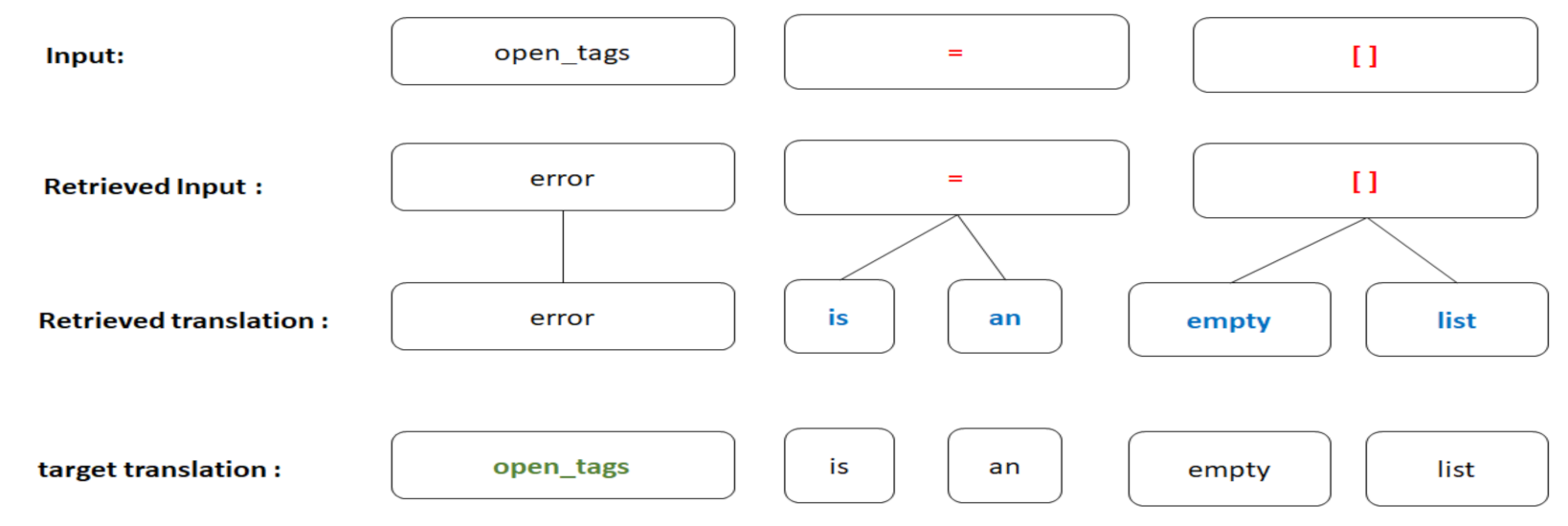 Mathematics 10 00604 g005
