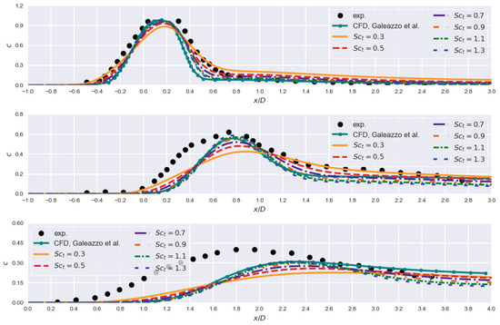 Mathematics 10 00620 g0a1 550