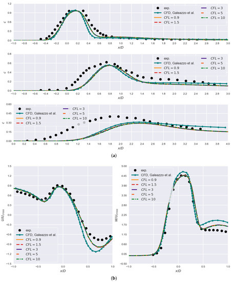Mathematics 10 00620 g0a2 550