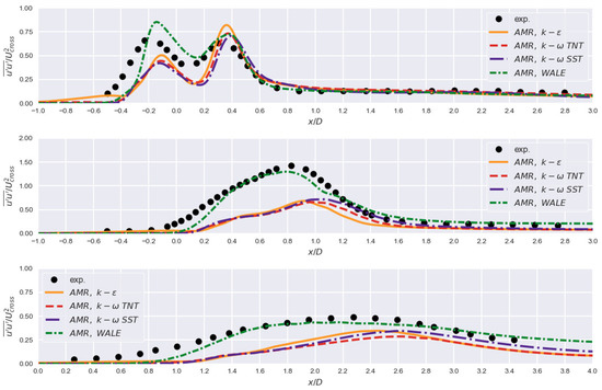 Mathematics 10 00620 g0a4 550