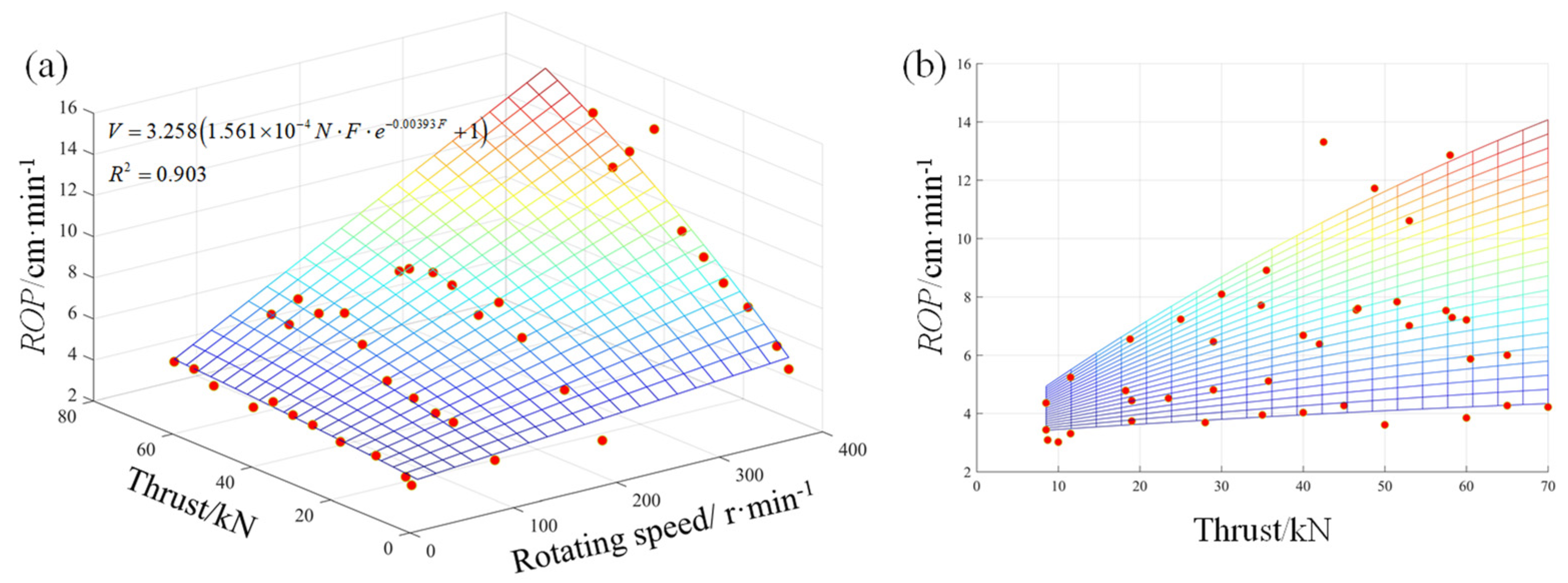 Mathematics 10 00628 g007