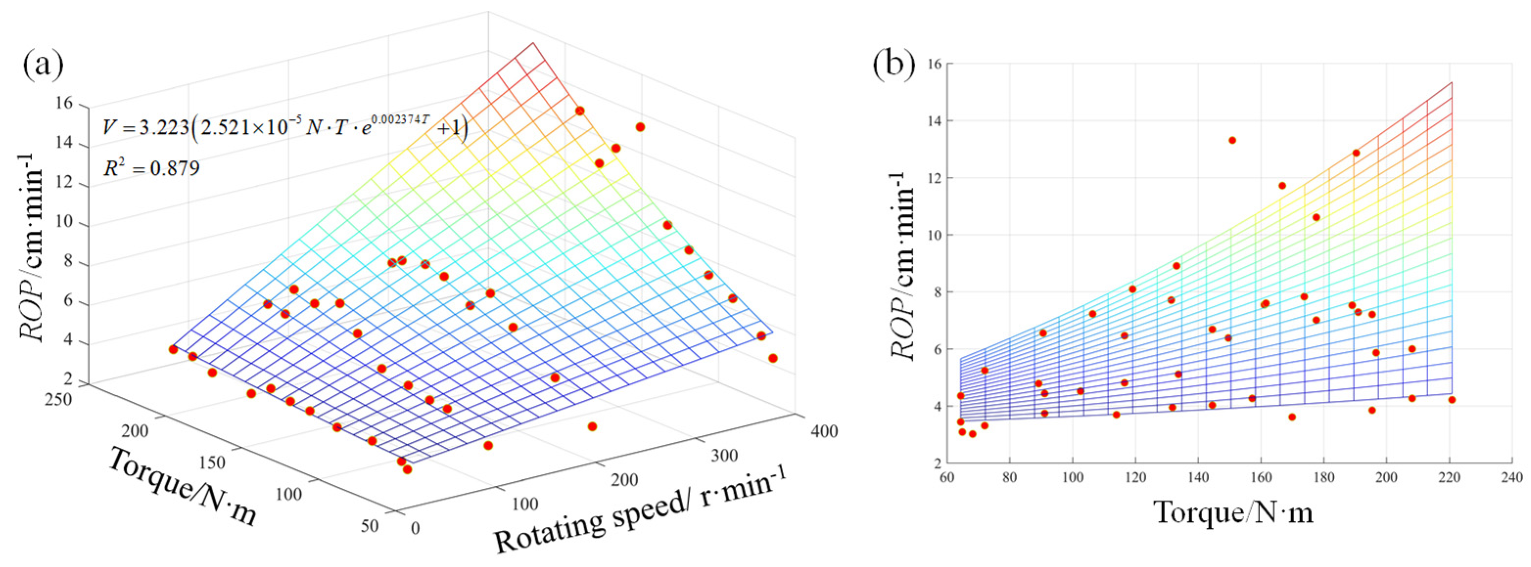 Mathematics 10 00628 g008