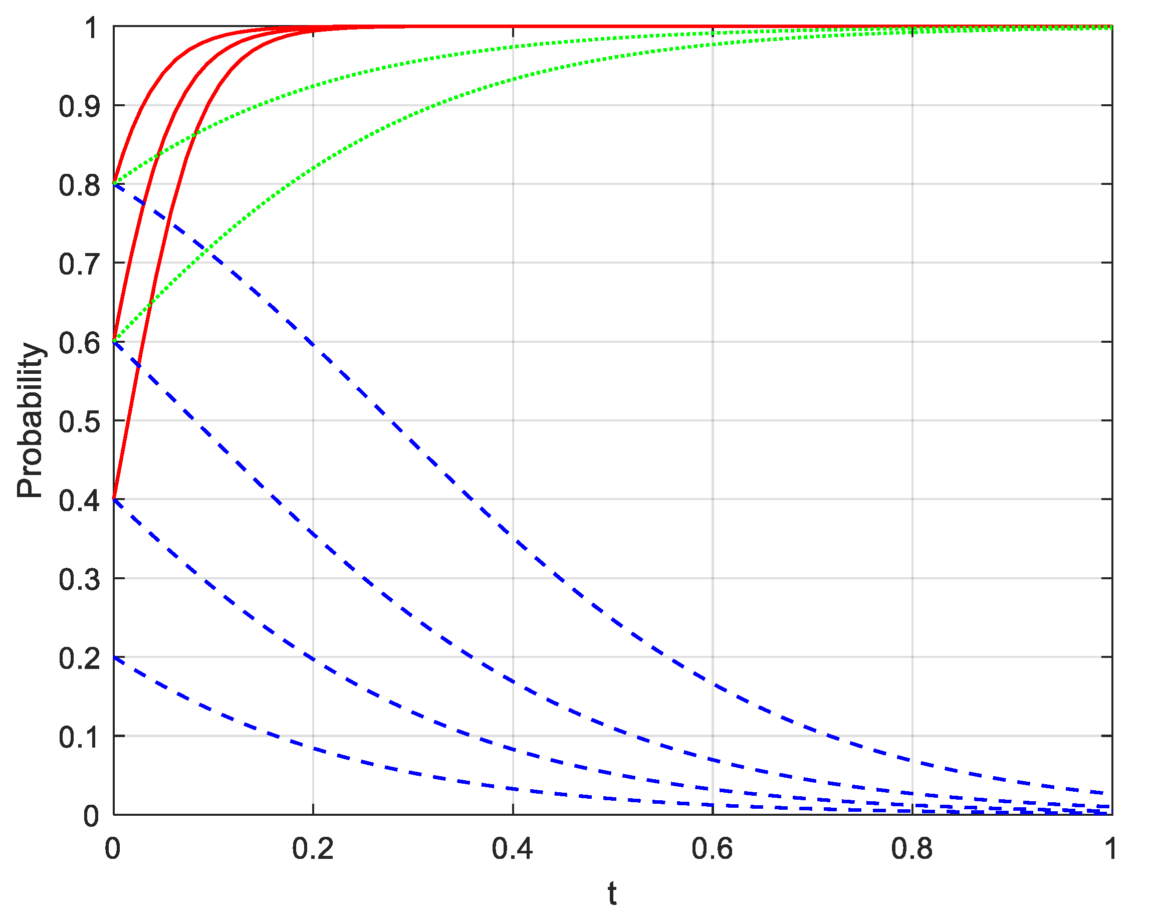 Mathematics 10 00630 g007