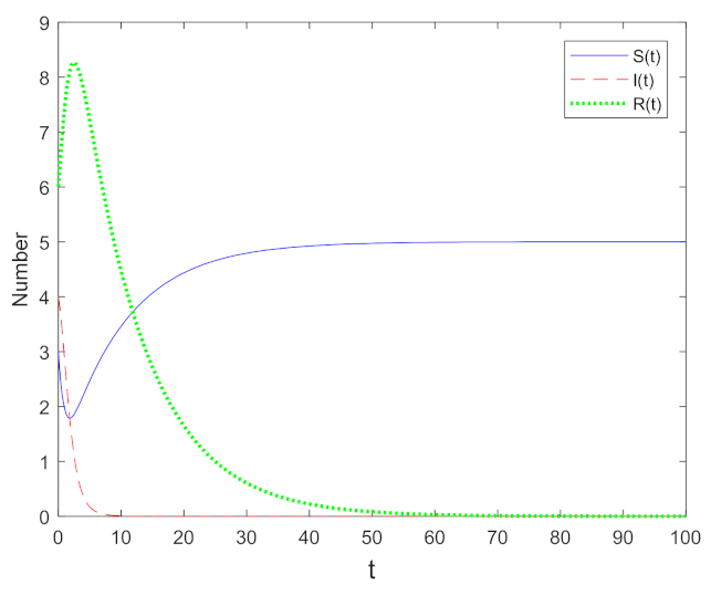 Mathematics 10 00632 g002 Mathematics 10 00632 g002