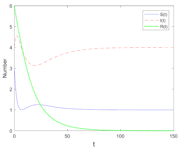 Mathematics 10 00632 g003 Mathematics 10 00632 g003