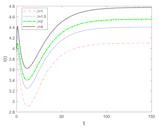 Mathematics 10 00632 g005 Mathematics 10 00632 g005