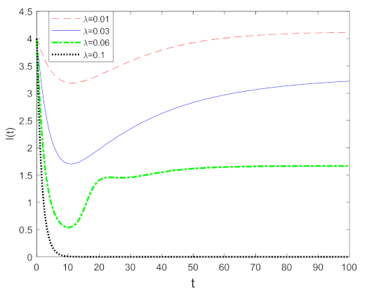 Mathematics 10 00632 g006 Mathematics 10 00632 g006
