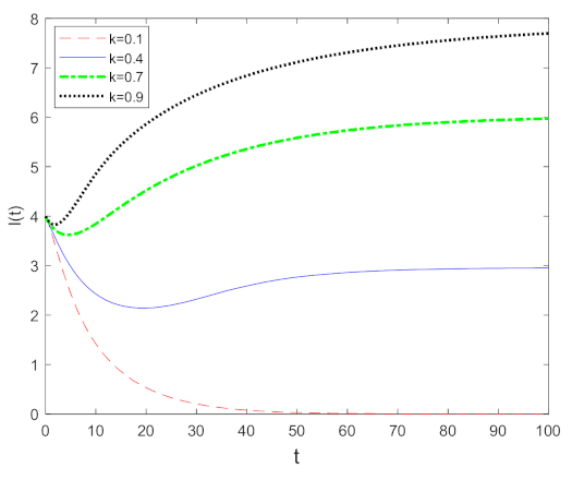 Mathematics 10 00632 g007 Mathematics 10 00632 g007