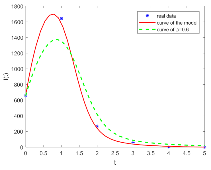 Mathematics 10 00632 g008 Mathematics 10 00632 g008