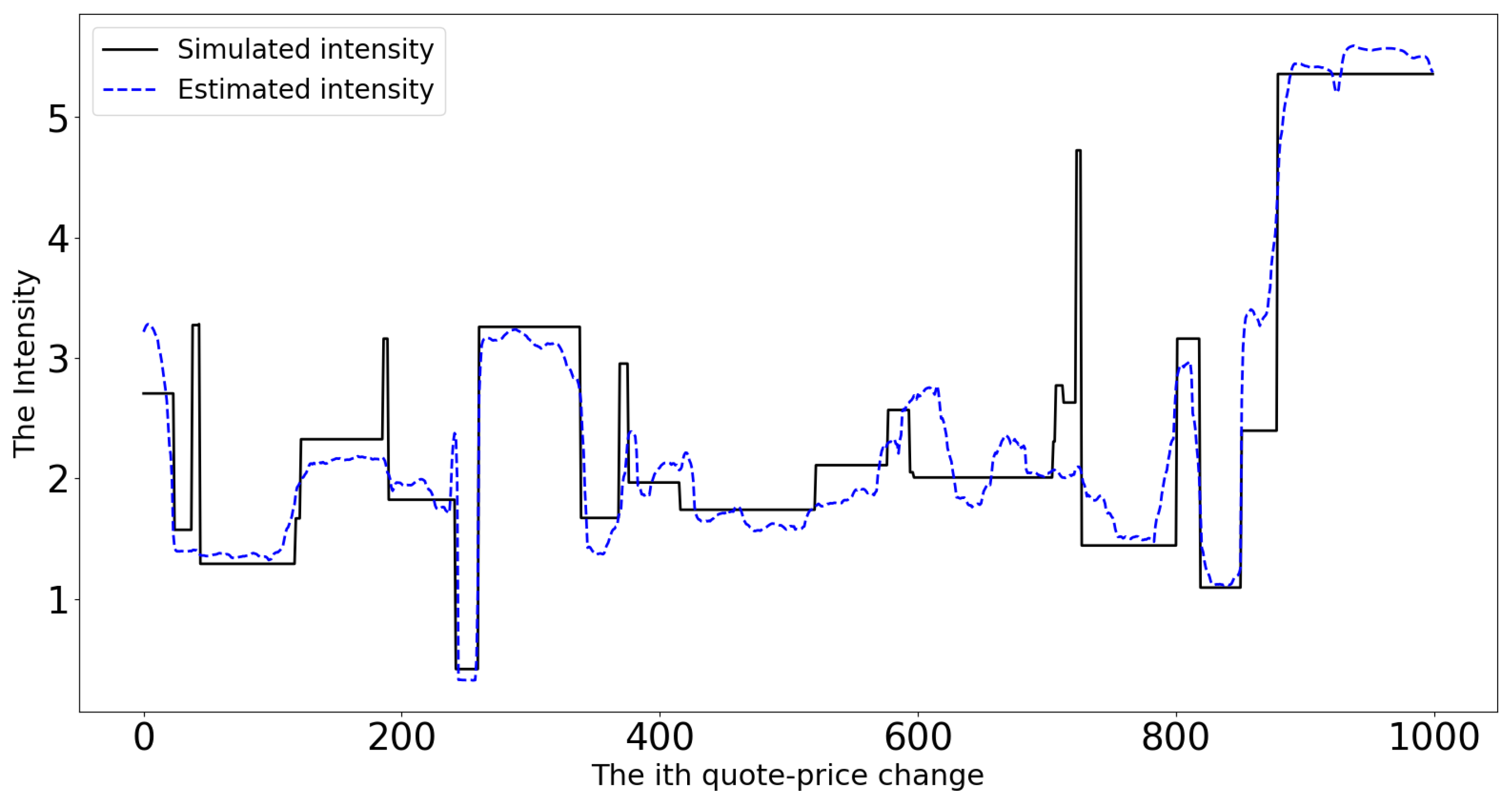 Mathematics 10 00634 g002 Mathematics 10 00634 g002