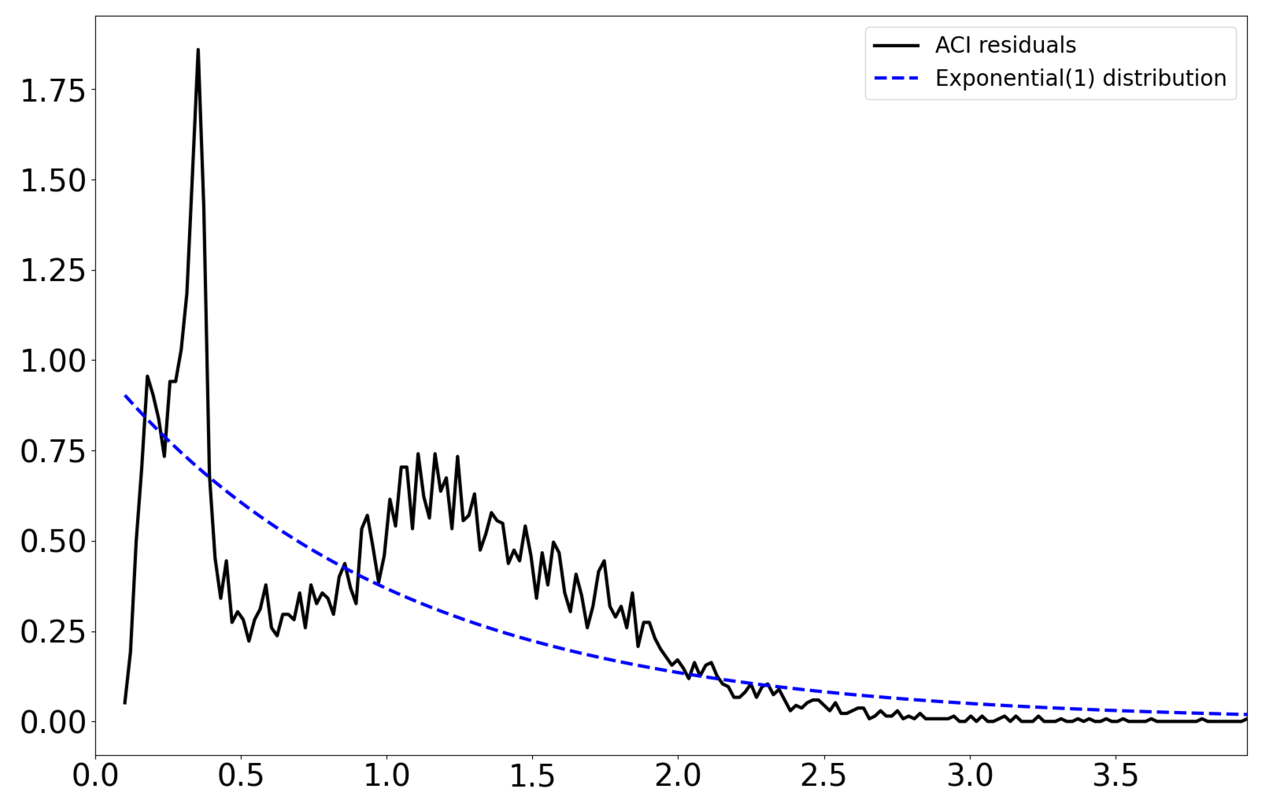 Mathematics 10 00634 g008 Mathematics 10 00634 g008