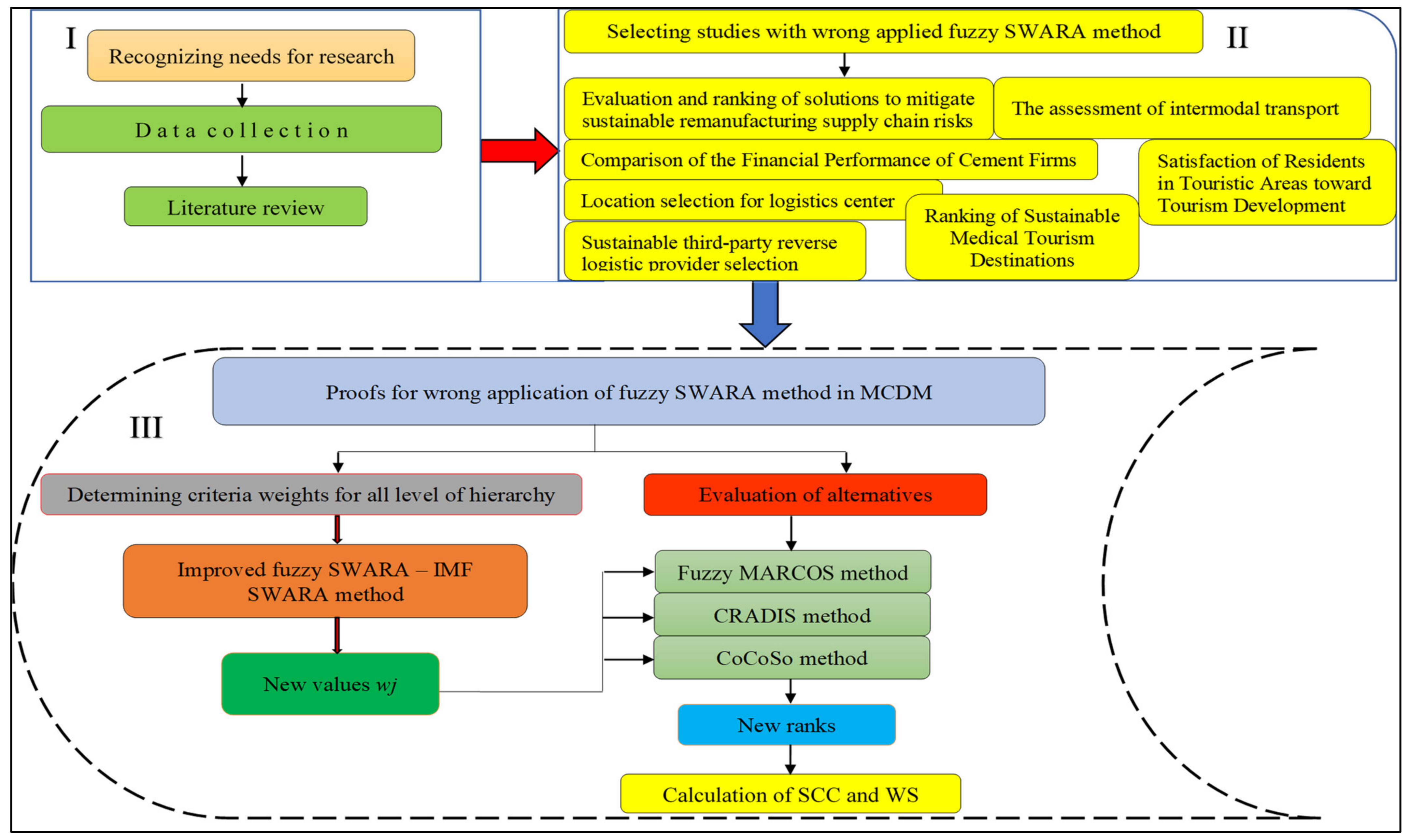 Mathematics 10 00635 g001