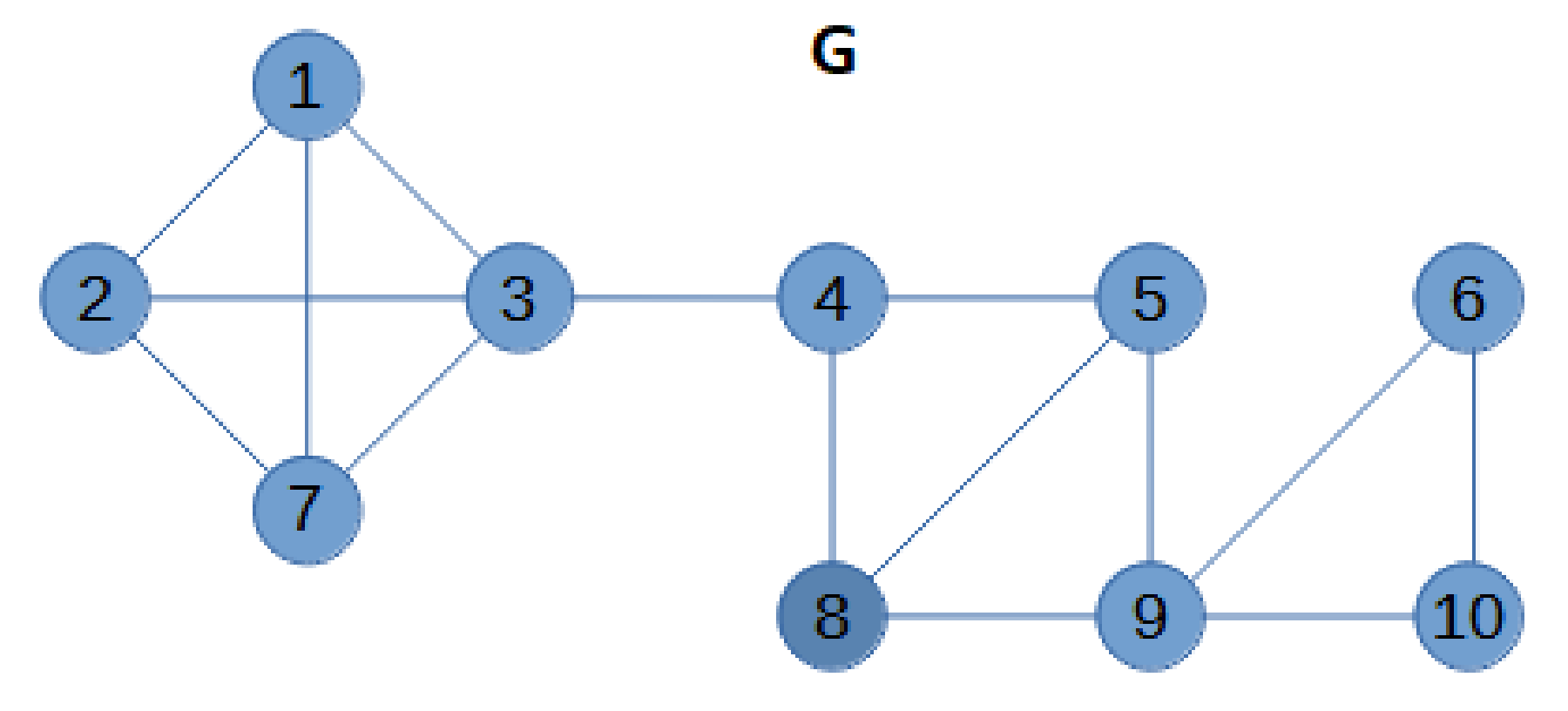Mathematics 10 00640 g001