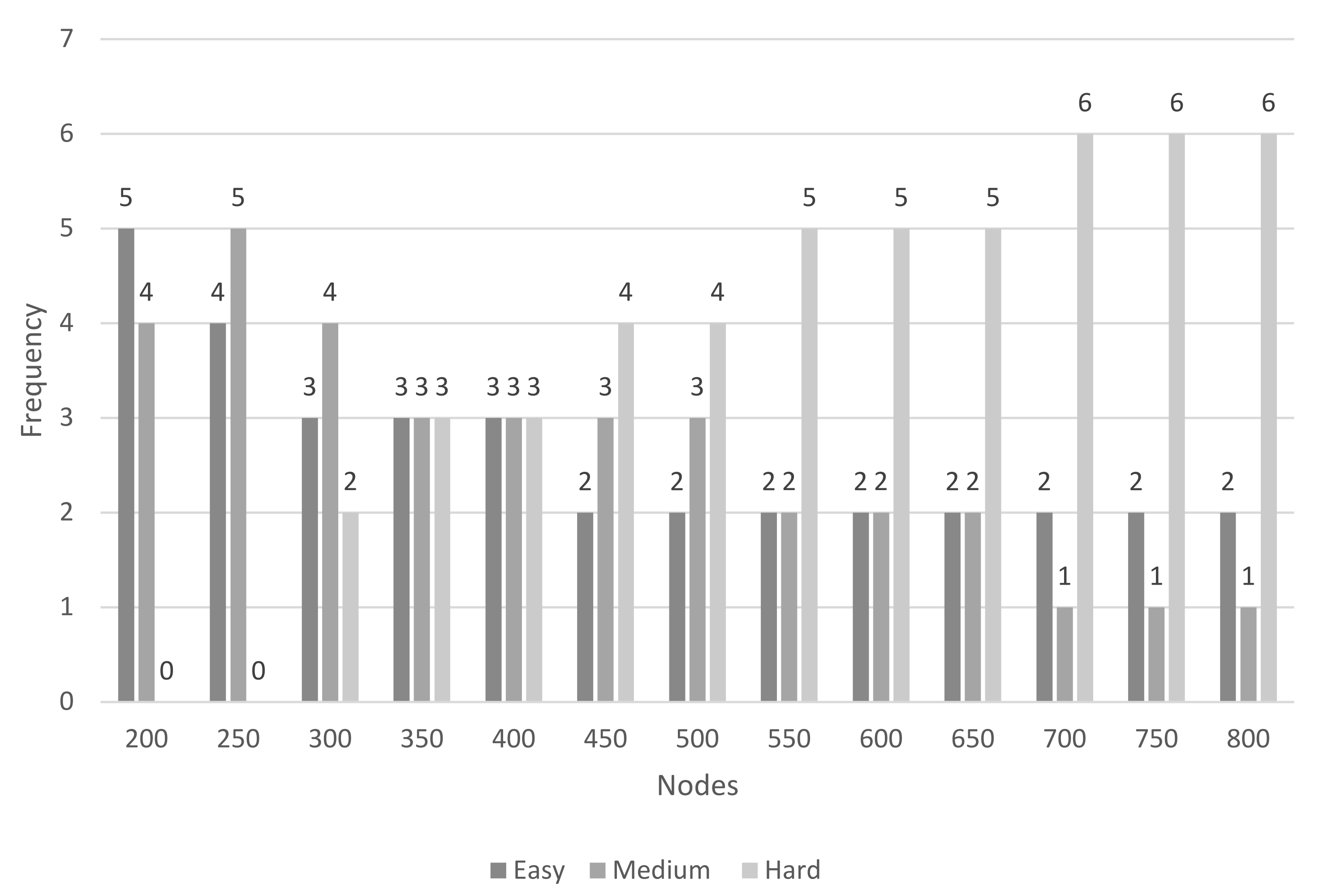 Mathematics 10 00640 g006
