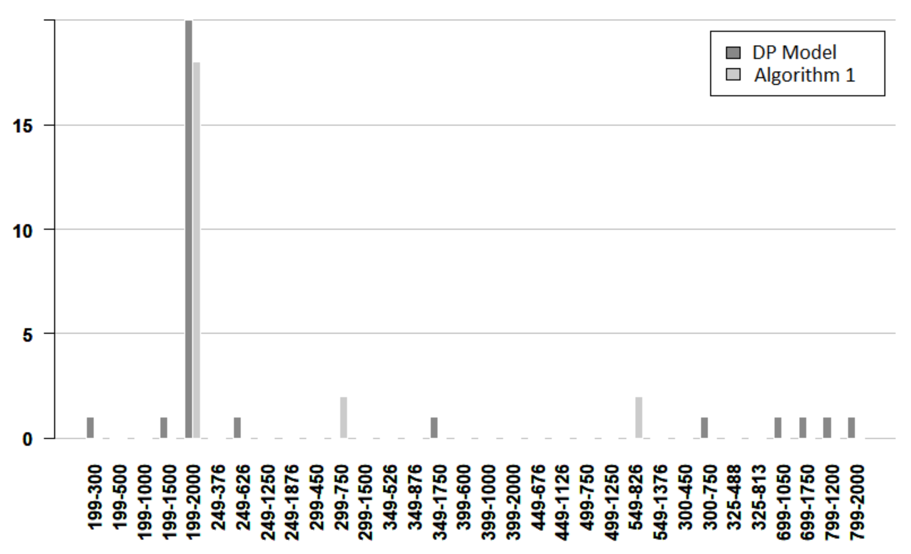 Mathematics 10 00640 g007