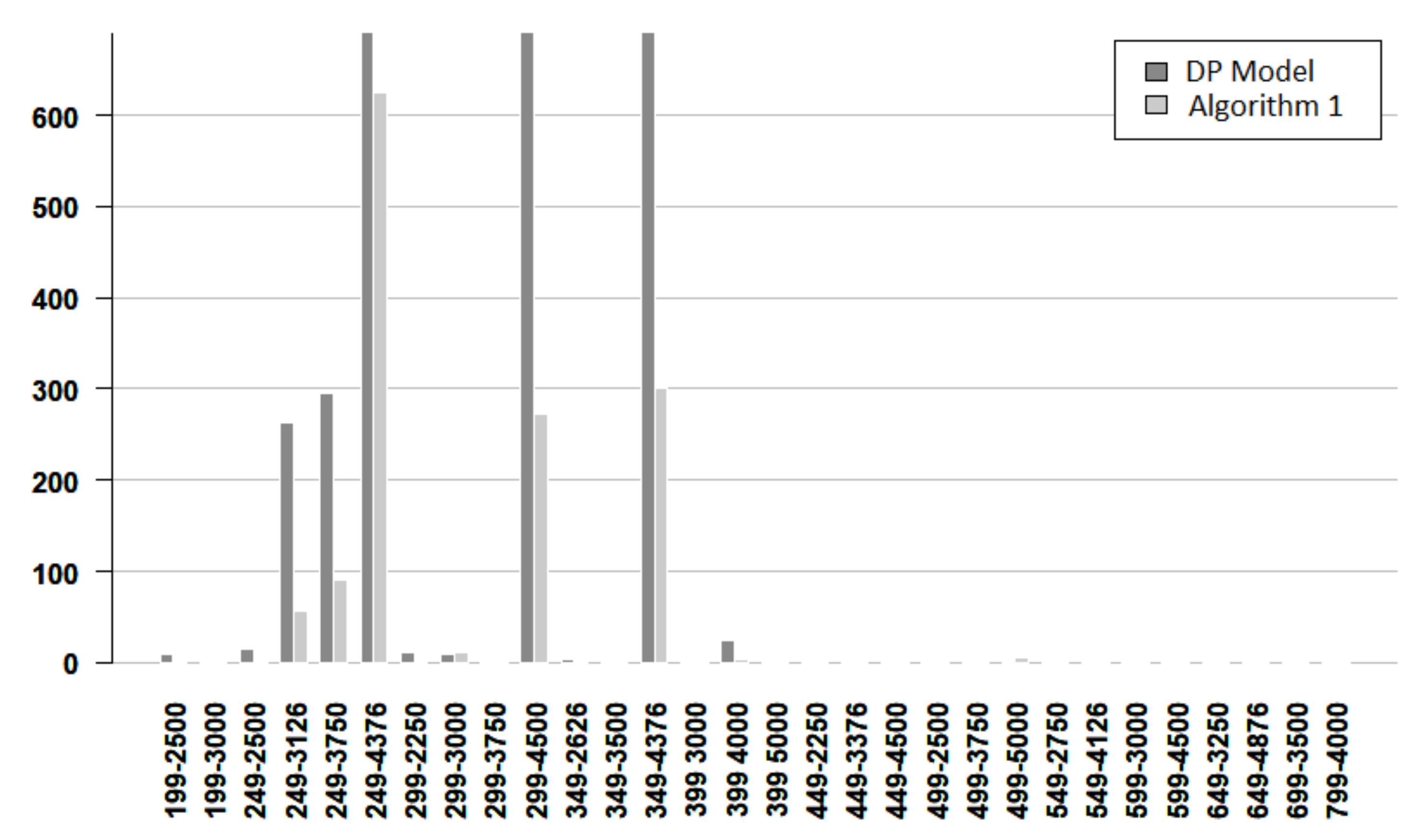 Mathematics 10 00640 g008