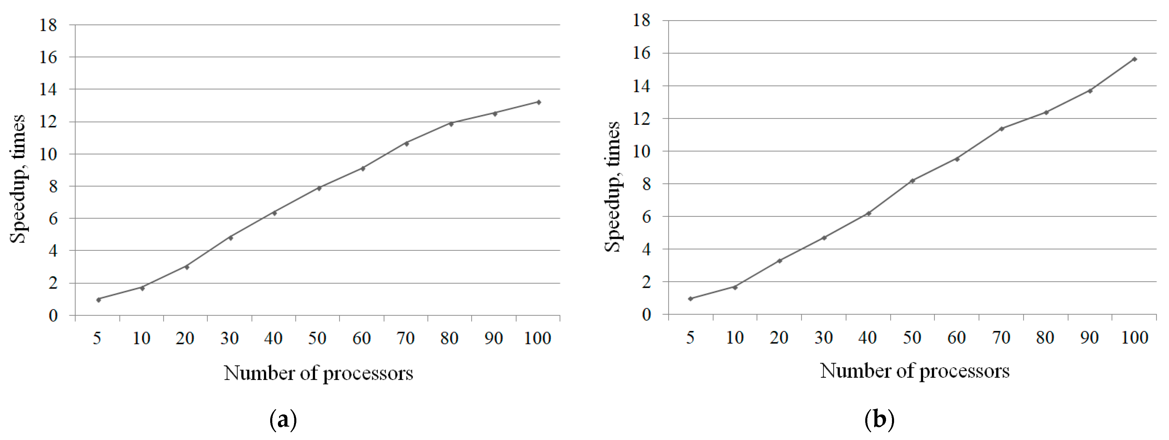 Mathematics 10 00643 g003