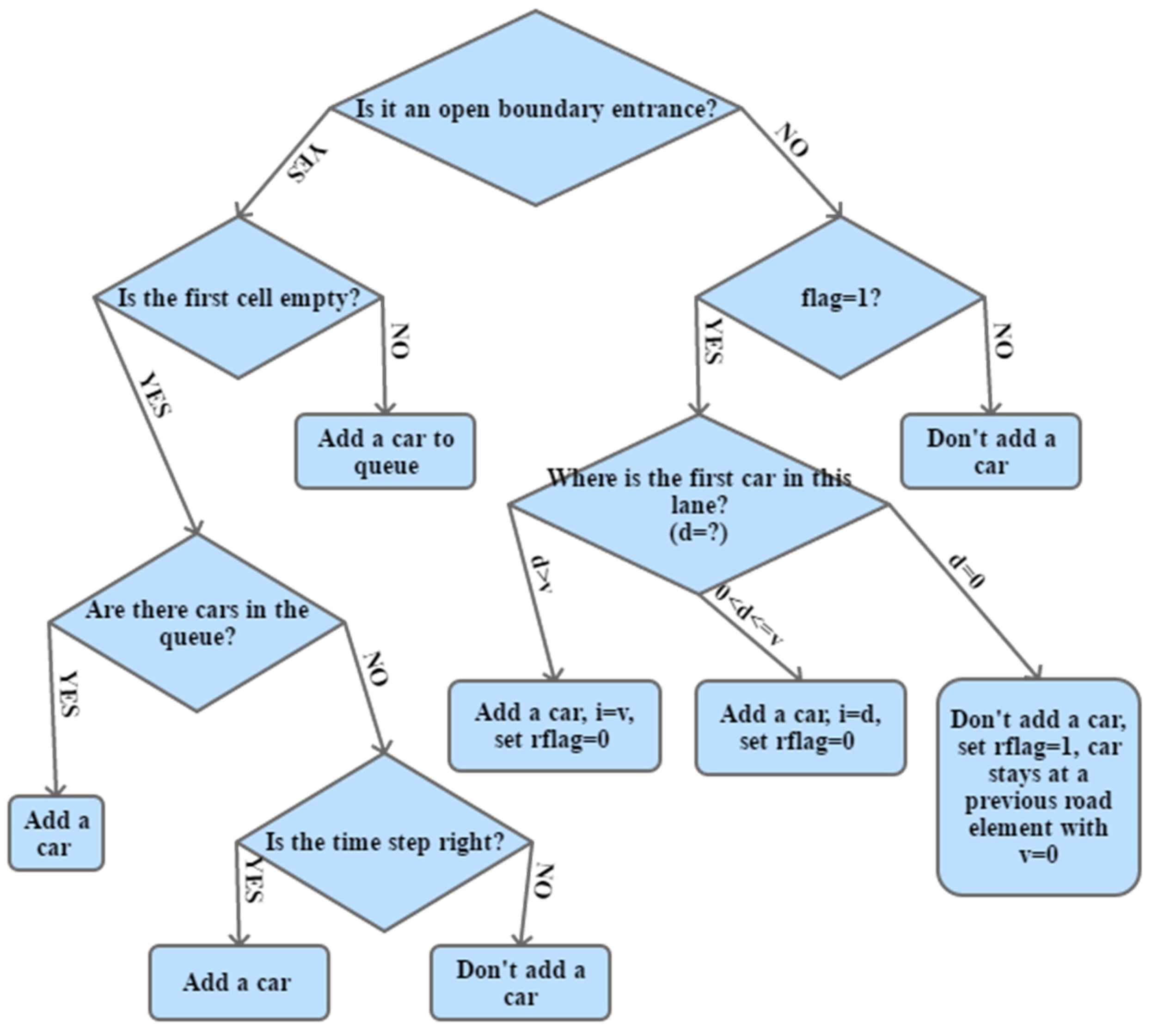 Mathematics 10 00643 g007