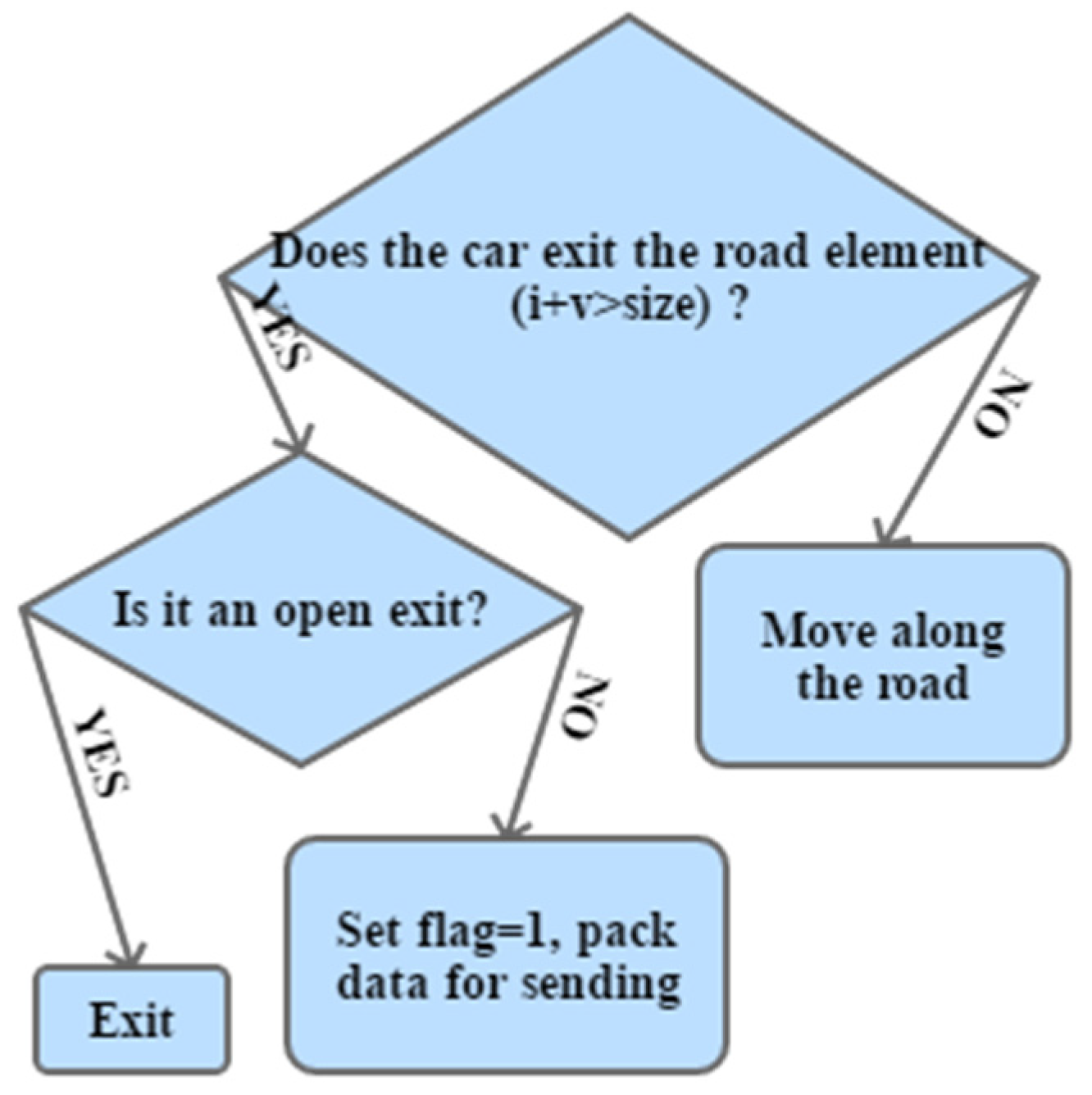 Mathematics 10 00643 g008