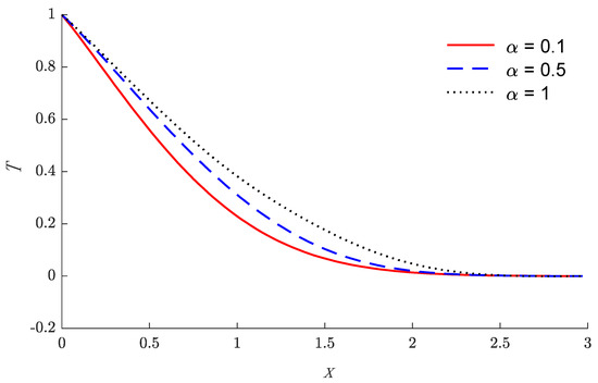 Mathematics 10 00650 g001 550