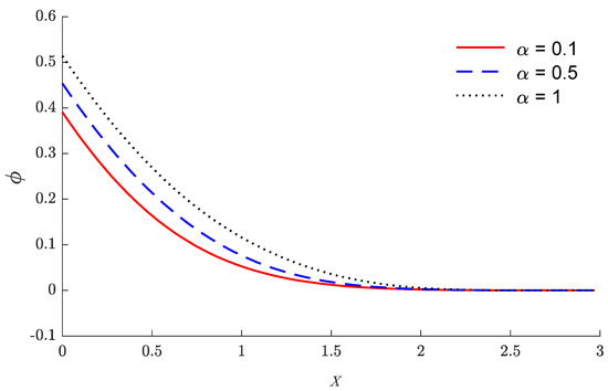 Mathematics 10 00650 g002 550
