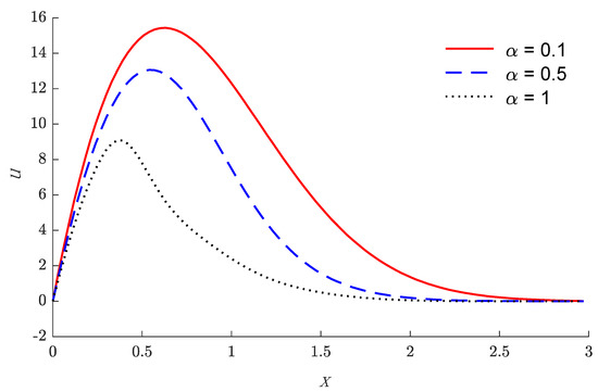 Mathematics 10 00650 g003 550