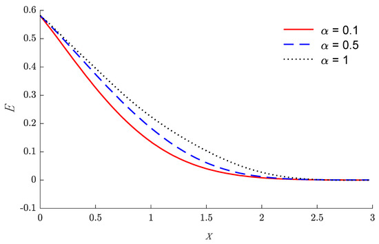 Mathematics 10 00650 g004 550