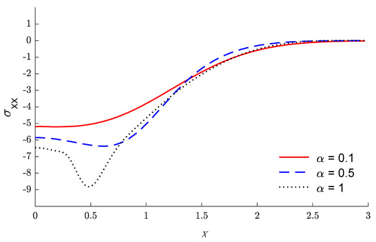 Mathematics 10 00650 g005 550