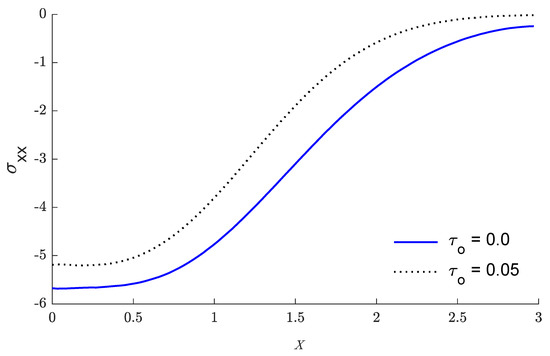 Mathematics 10 00650 g010 550