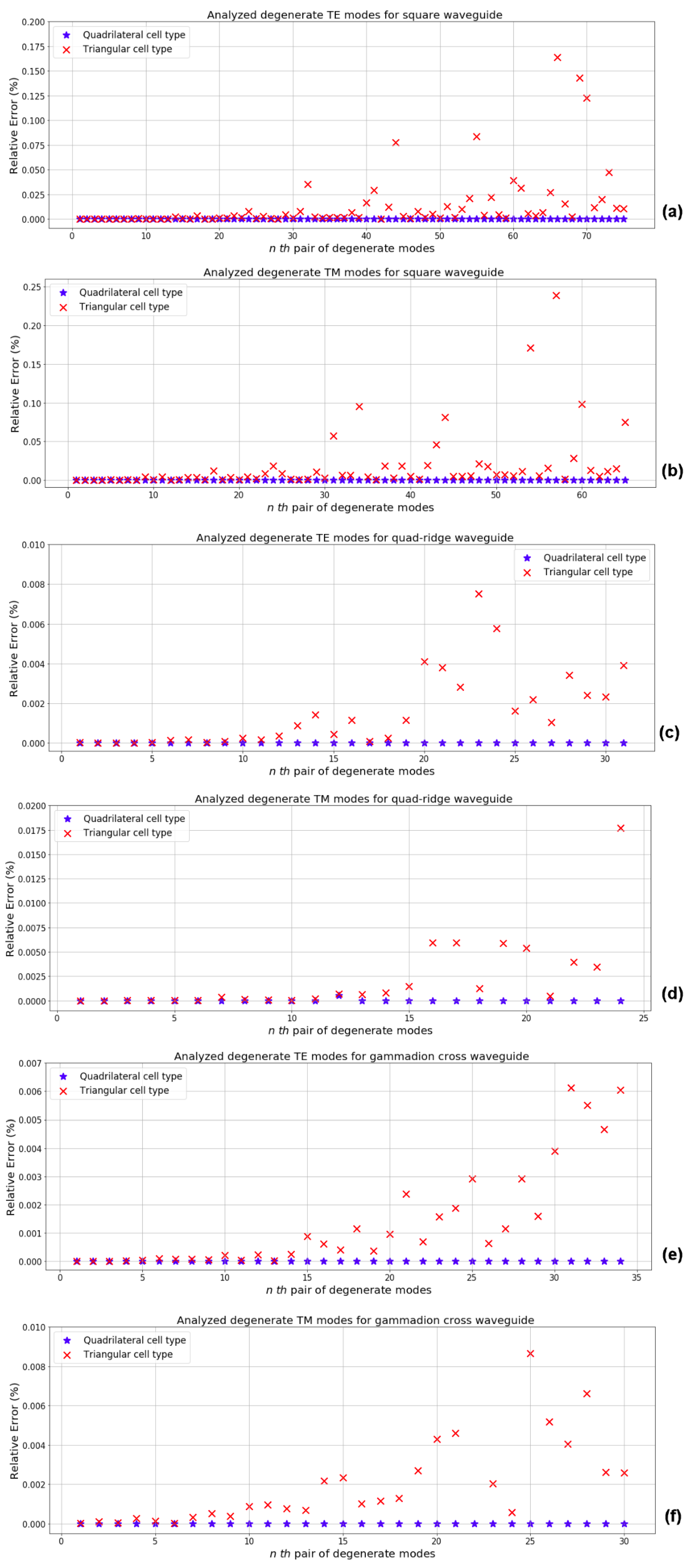 Mathematics 10 00656 g005