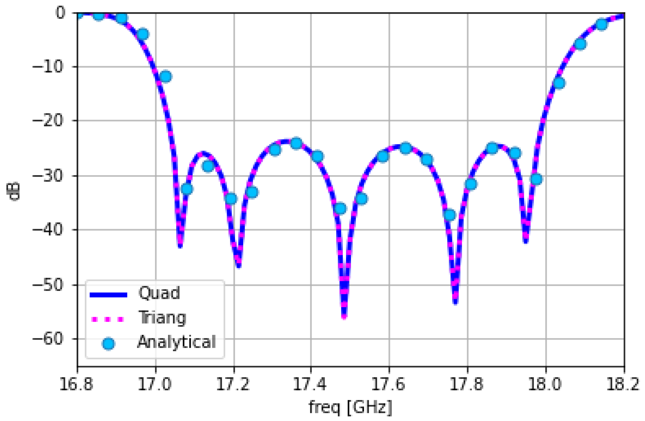 Mathematics 10 00656 g009