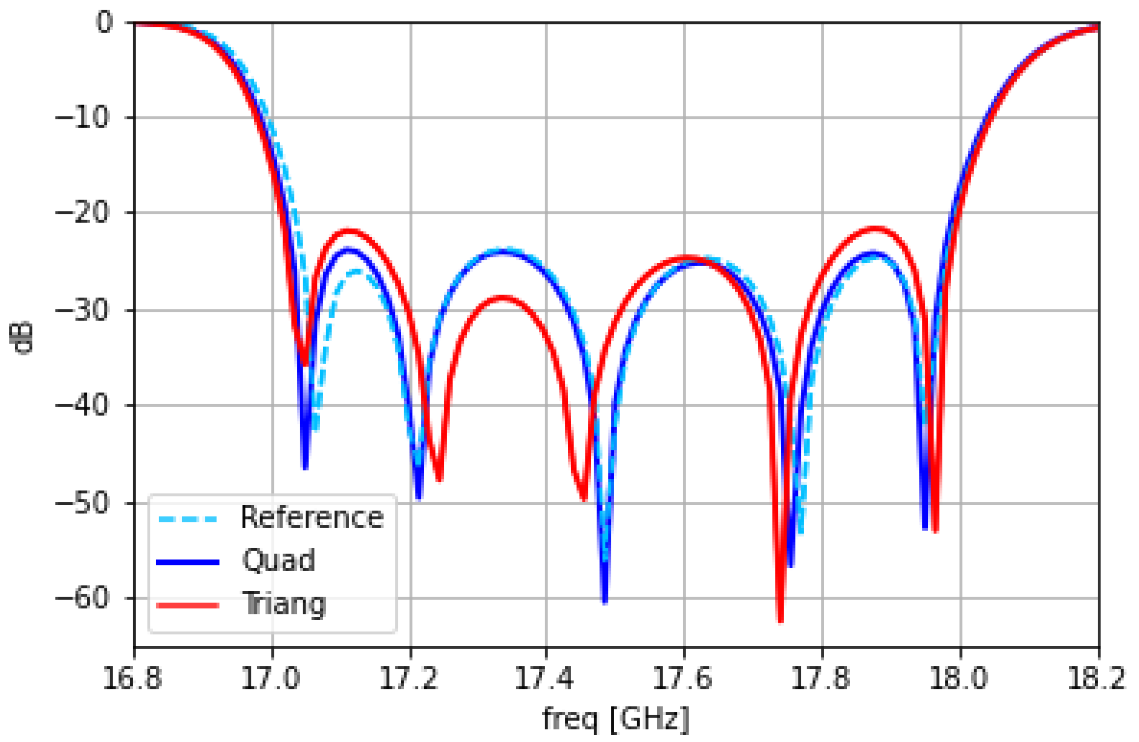 Mathematics 10 00656 g010
