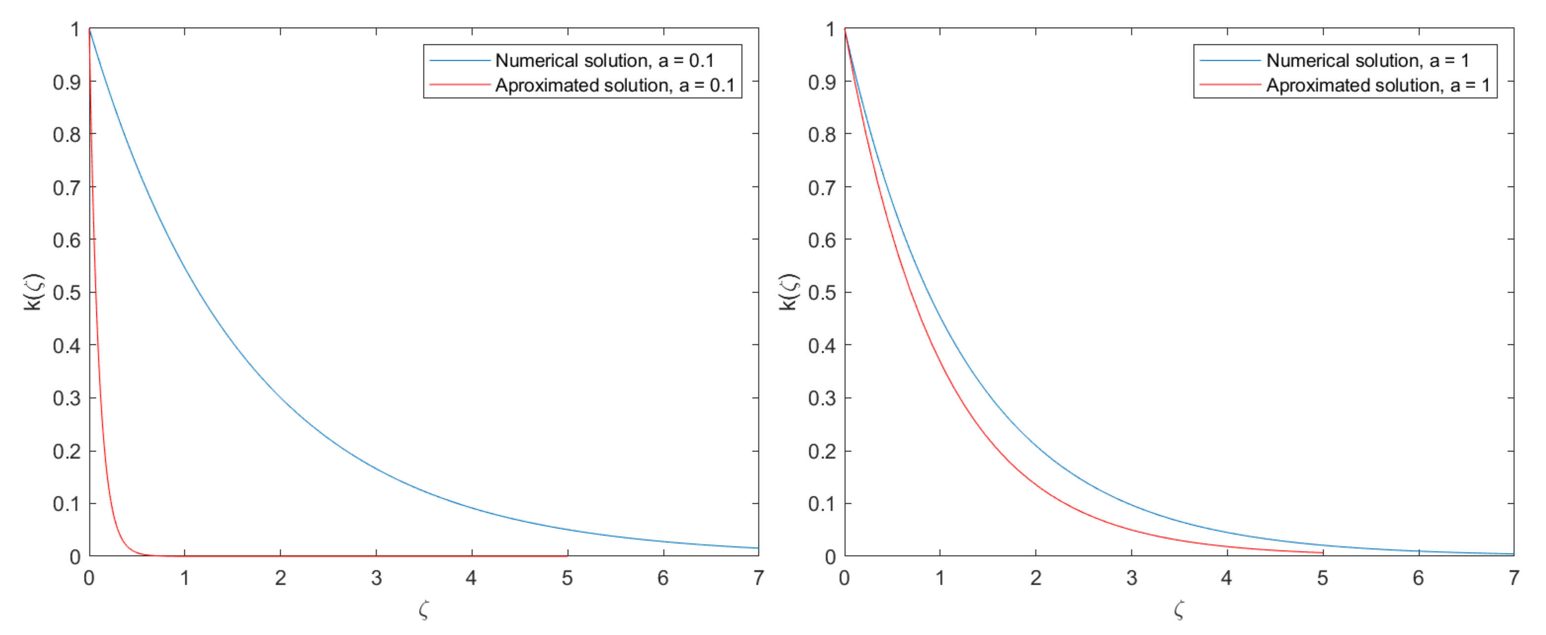 Mathematics 10 00660 g001