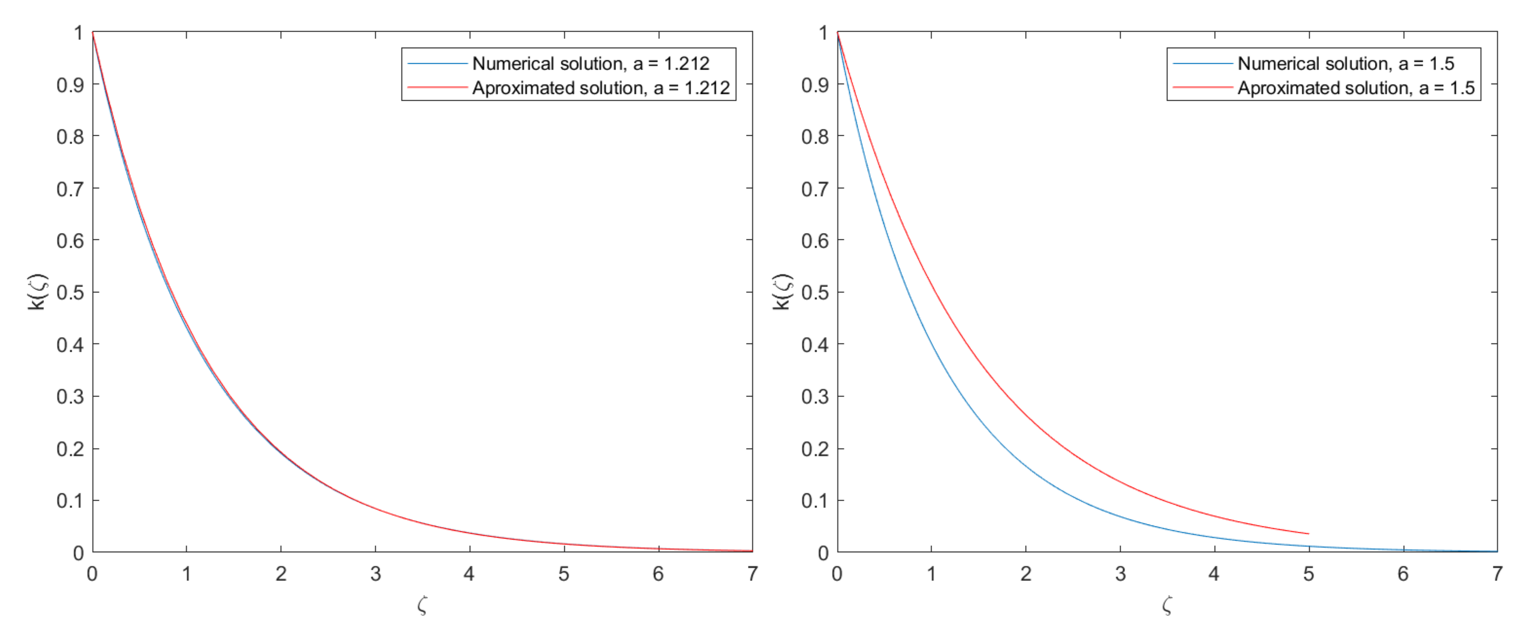 Mathematics 10 00660 g002