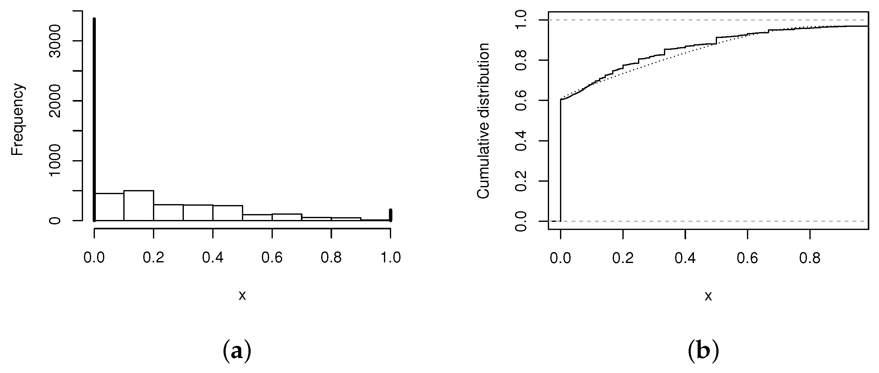 Mathematics 10 00667 g001 Mathematics 10 00667 g001