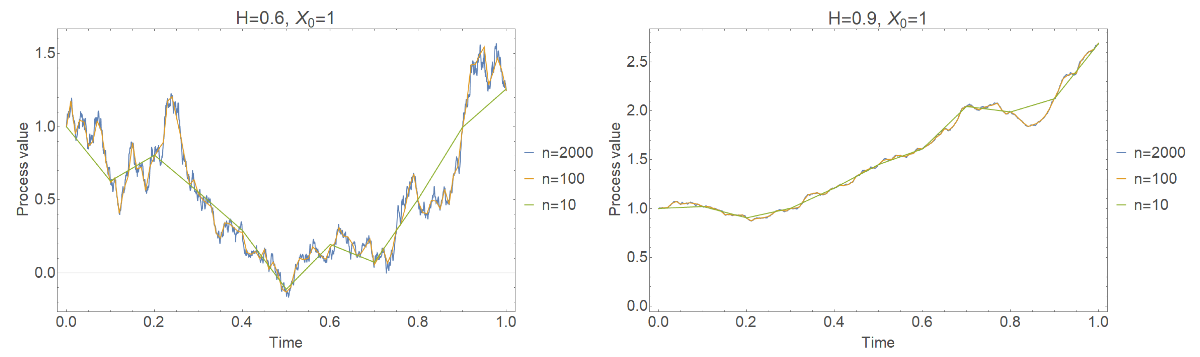 Mathematics 10 00669 g001