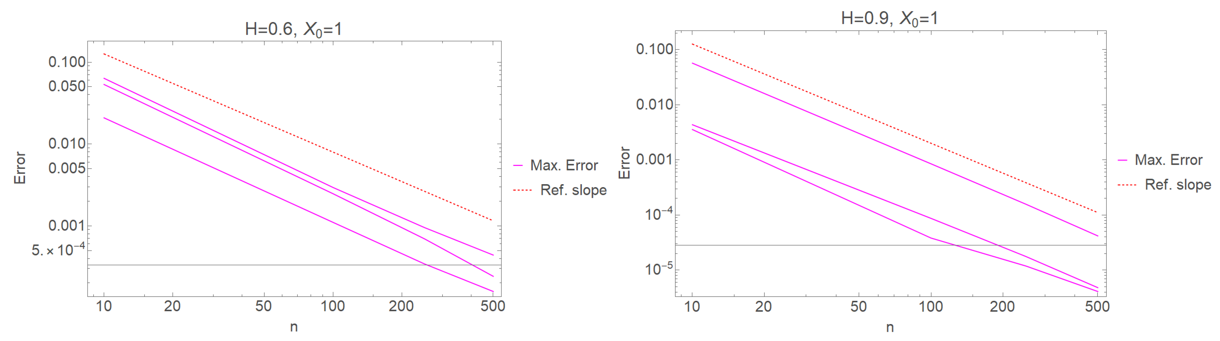 Mathematics 10 00669 g002