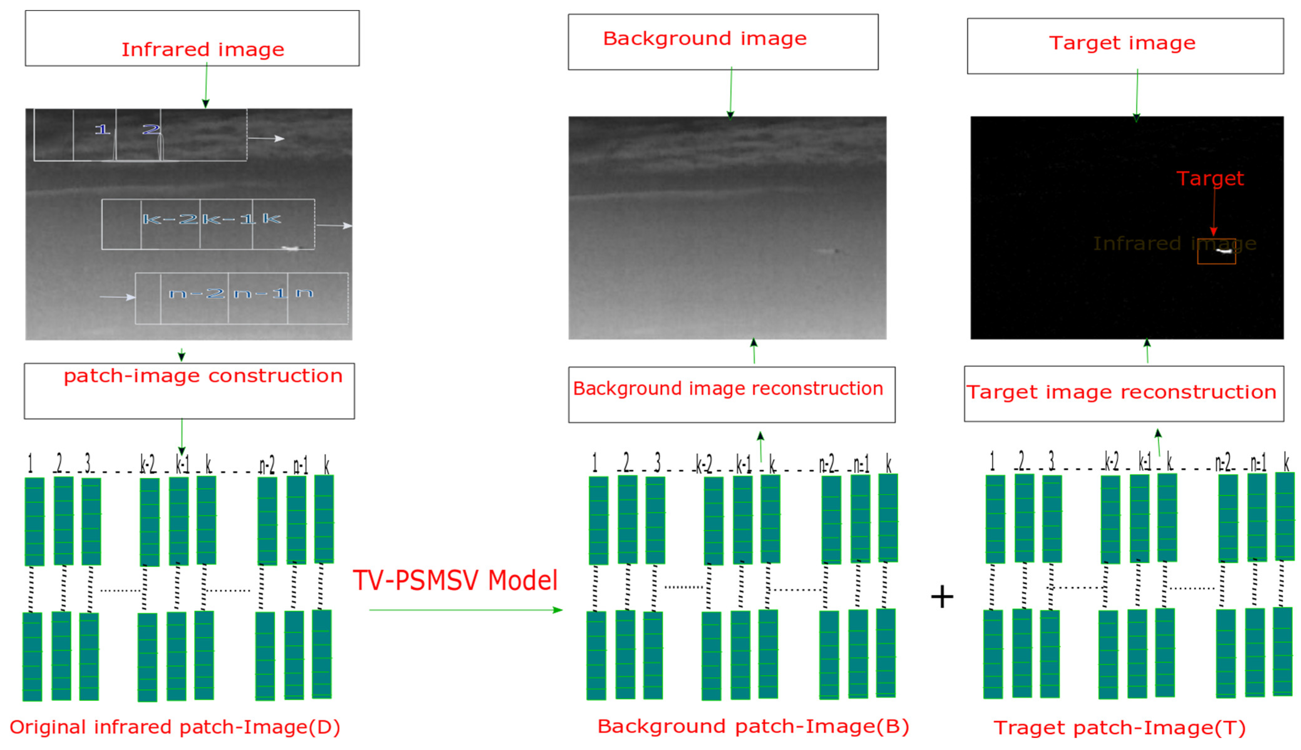 Mathematics 10 00671 g001