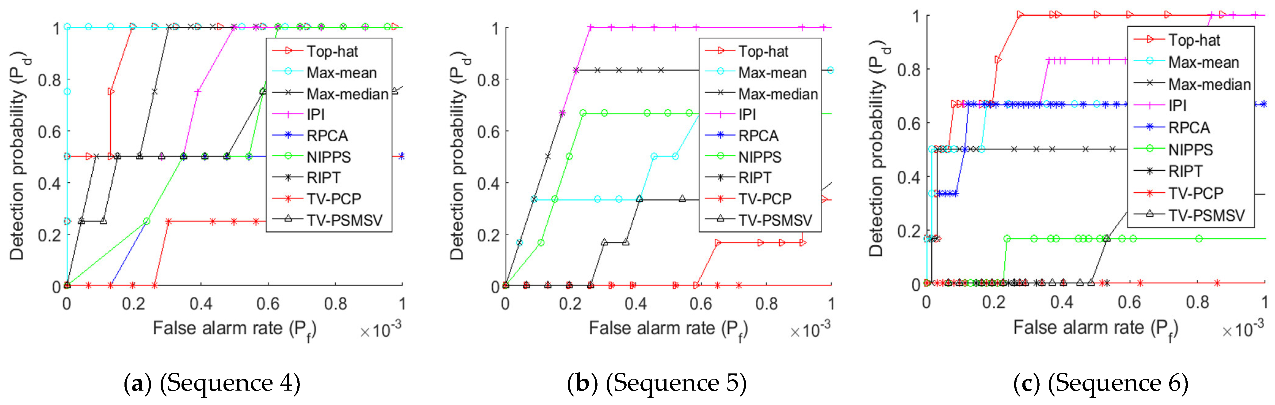 Mathematics 10 00671 g008