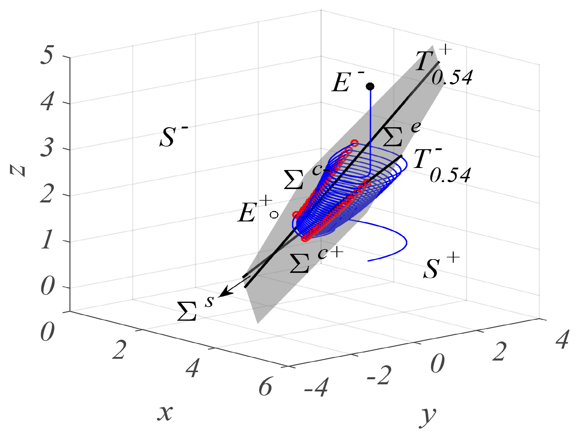 Mathematics 10 00673 g002