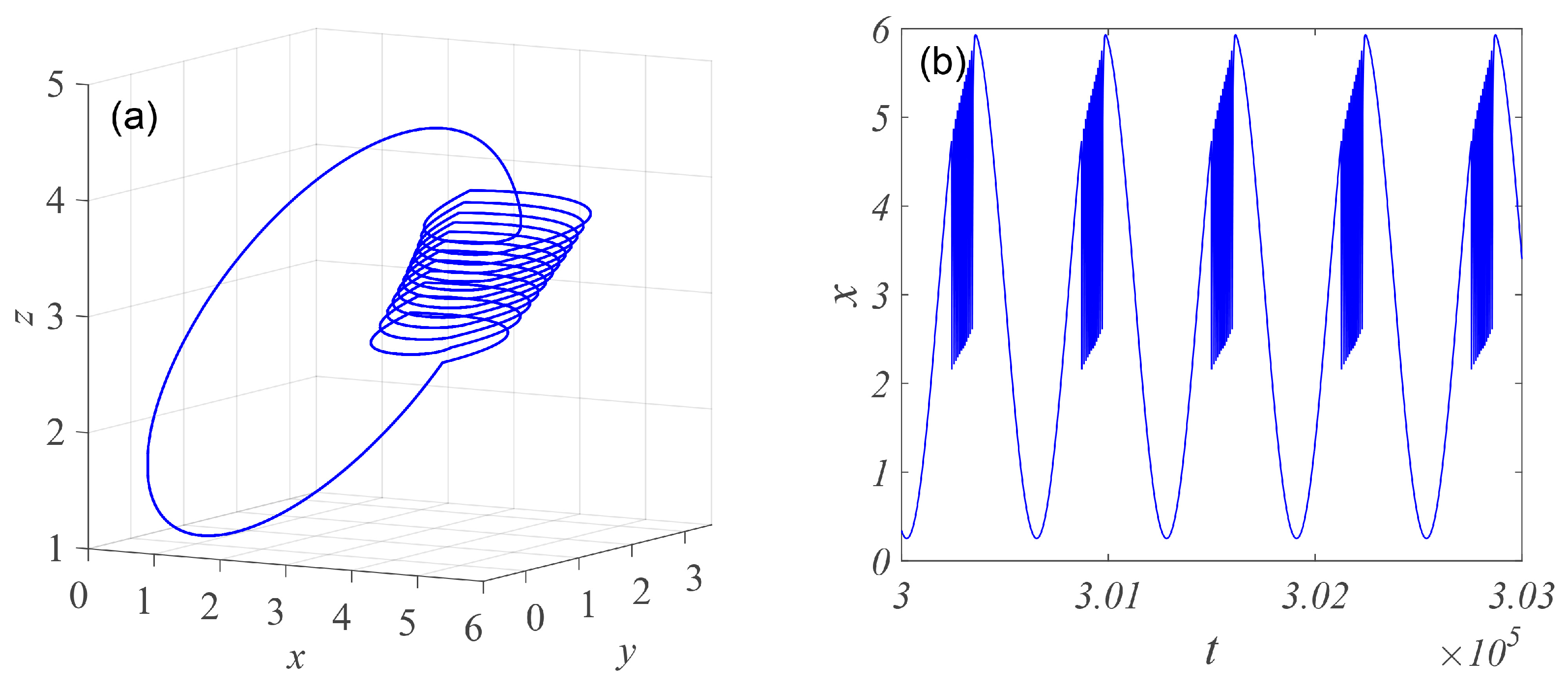 Mathematics 10 00673 g003
