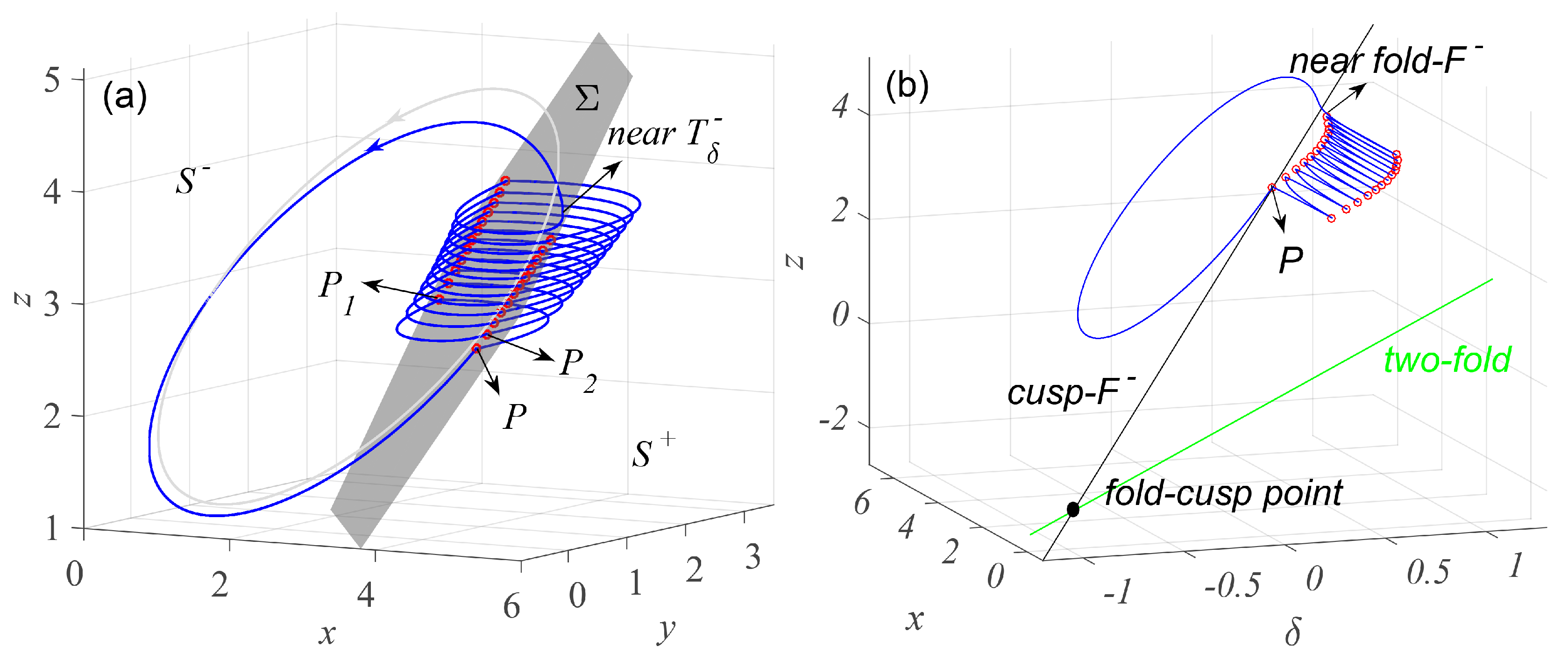 Mathematics 10 00673 g004