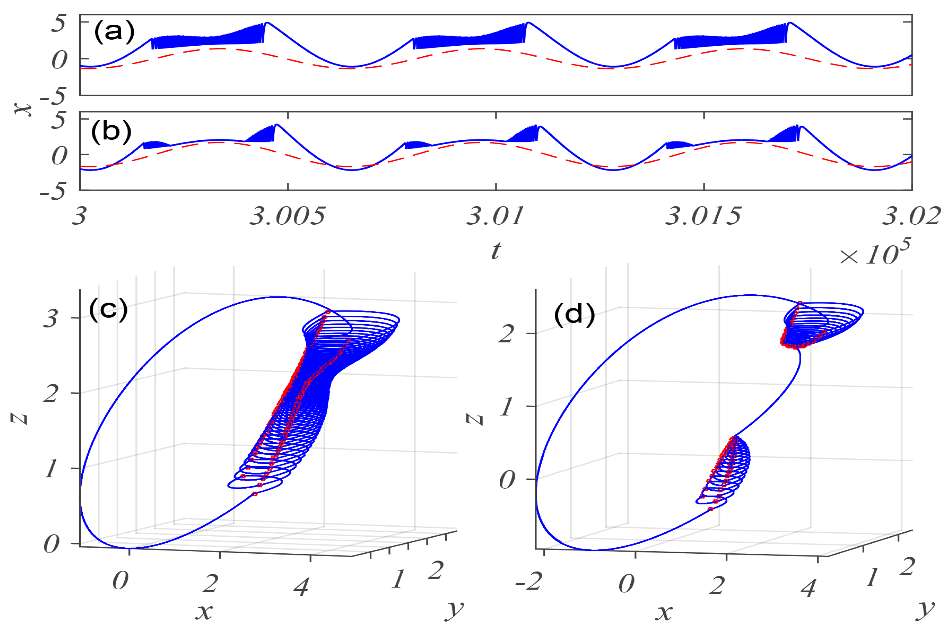 Mathematics 10 00673 g005