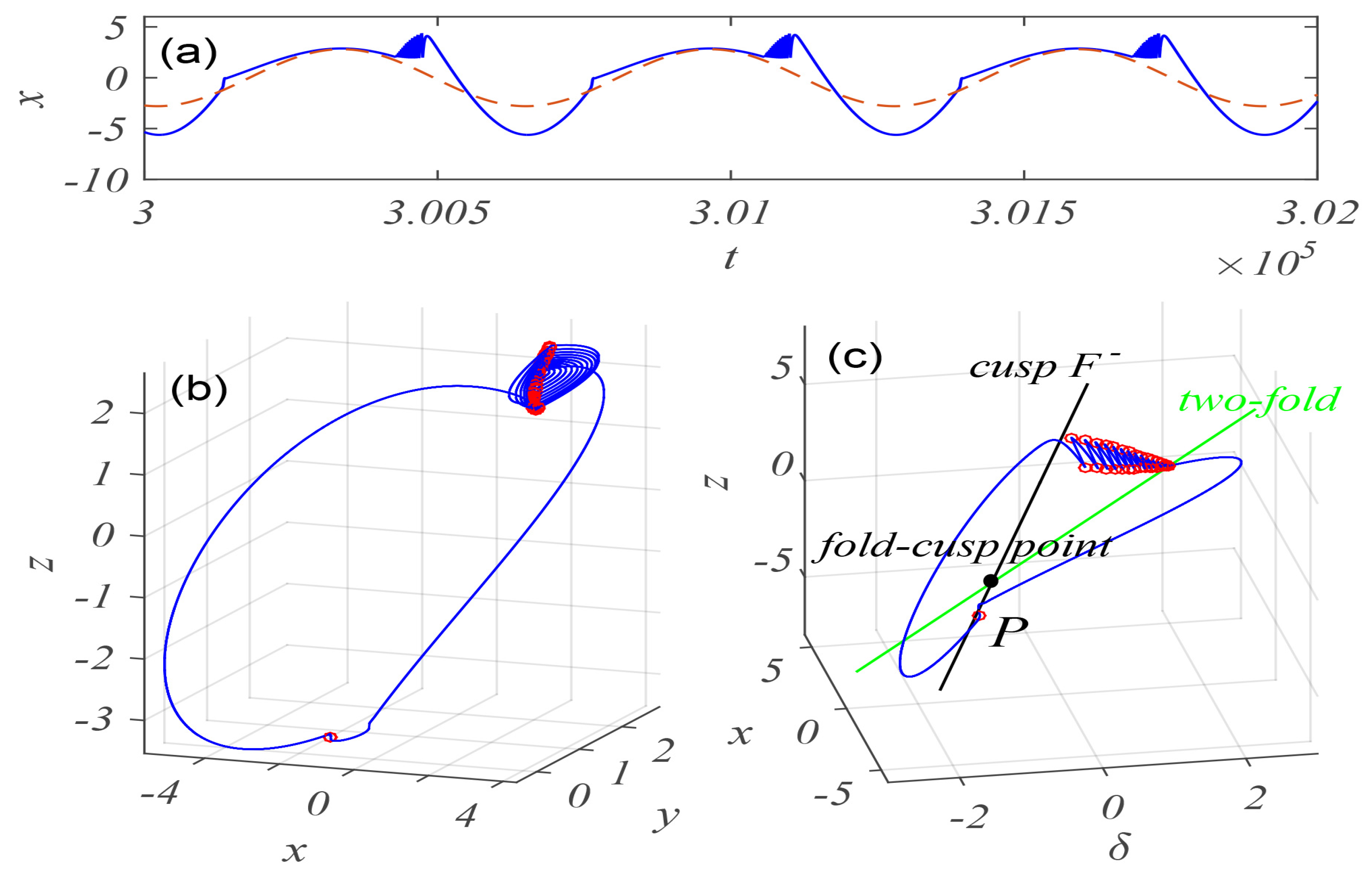 Mathematics 10 00673 g007