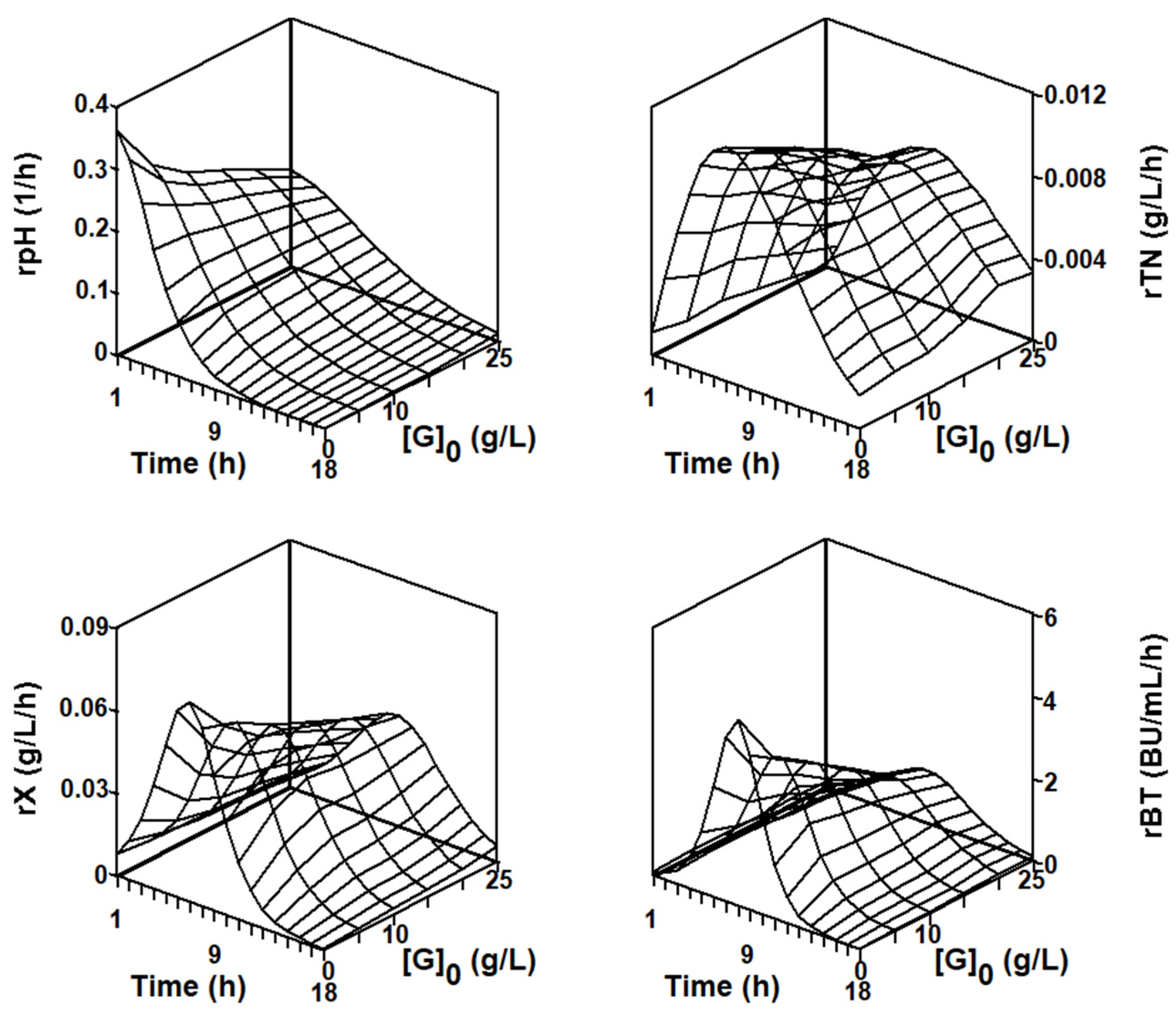 Mathematics 10 00677 g005