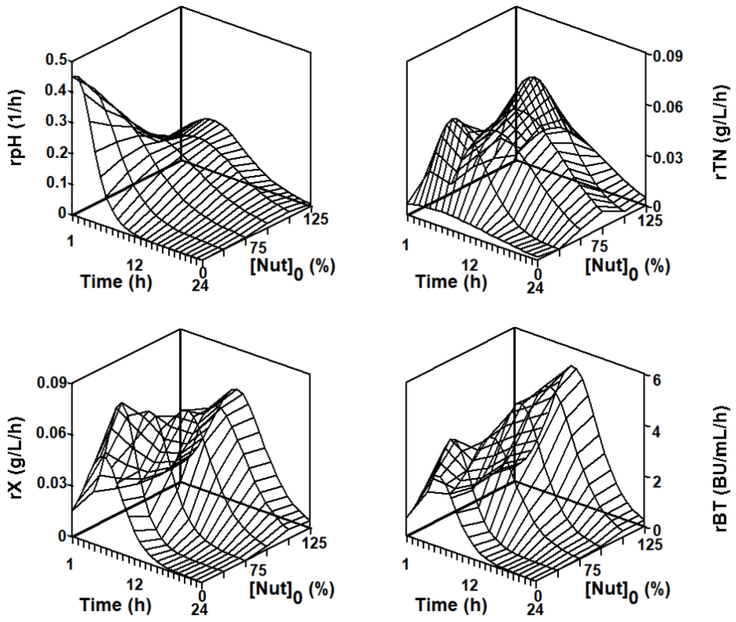 Mathematics 10 00677 g007